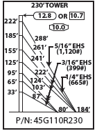 ROHN 45G Complete 230 Foot 110/ 90 MPH Guyed Tower R-45G110R230