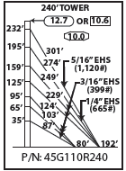 ROHN 45G Complete 240 Foot 110/ 90 MPH Guyed Tower R-45G110R240