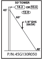 ROHN 45G Complete 50 Foot 130/ 110 MPH Guyed Tower R-45G130R050