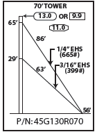 ROHN 45G Complete 70 Foot 130/ 110 MPH Guyed Tower R-45G130R070