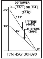 ROHN 45G Complete 90 Foot 130/ 110 MPH Guyed Tower R-45G130R090