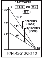 ROHN 45G Complete 110 Foot 130/ 110 MPH Guyed Tower R-45G130R110