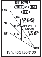 ROHN 45G Complete 130 Foot 130/ 110 MPH Guyed Tower R-45G130R130