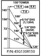 ROHN 45G Complete 150 Foot 130/ 110 MPH Guyed Tower R-45G130R150