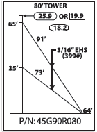 ROHN 45G Complete 80 Foot 90/ 70 MPH Guyed Tower R-45G90R080