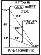 ROHN 45G Complete 110 Foot 90/ 70 MPH Guyed Tower R-45G90R110