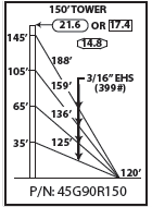 ROHN 45G Complete 150 Foot 90/ 70 MPH Guyed Tower R-45G90R150