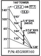 ROHN 45G Complete 160 Foot 90/ 70 MPH Guyed Tower R-45G90R160