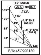 ROHN 45G Complete 180 Foot 90/ 70 MPH Guyed Tower R-45G90R180