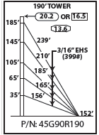 ROHN 45G Complete 190 Foot 90/ 70 MPH Guyed Tower R-45G90R190