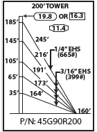 ROHN 45G Complete 200 Foot 90/ 70 MPH Guyed Tower R-45G90R200