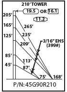 ROHN 45G Complete 210 Foot 90/ 70 MPH Guyed Tower R-45G90R210