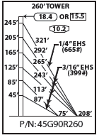 ROHN 45G Complete 260 Foot 90/ 70 MPH Guyed Tower R-45G90R260