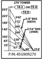 ROHN 45G Complete 270 Foot 90/ 70 MPH Guyed Tower R-45G90R270