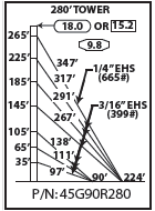 ROHN 45G Complete 280 Foot 90/ 70 MPH Guyed Tower R-45G90R280