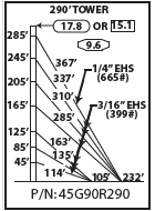 ROHN 45G Complete 290 Foot 90/ 70 MPH Guyed Tower R-45G90R290