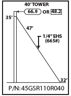 ROHN 45GSR Complete 40 Foot 110 MPH Guyed Tower R-45GSR110R040