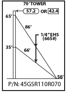 ROHN 45GSR Complete 70 Foot 110 MPH Guyed Tower R-45GSR110R070