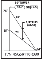 ROHN 45GSR Complete 80 Foot 110 MPH Guyed Tower R-45GSR110R080