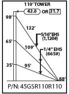 ROHN 45GSR Complete 110 Foot 110 MPH Guyed Tower R-45GSR110R110