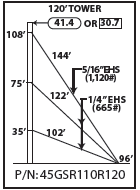 ROHN 45GSR Complete 120 Foot 110 MPH Guyed Tower R-45GSR110R120