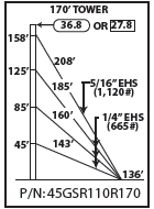 ROHN 45GSR Complete 170 Foot 110 MPH Guyed Tower R-45GSR110R170