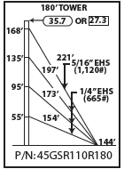 ROHN 45GSR Complete 180 Foot 110 MPH Guyed Tower R-45GSR110R180