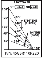 ROHN 45GSR Complete 220 Foot 110 MPH Guyed Tower R-45GSR110R220