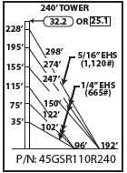 ROHN 45GSR Complete 240 Foot 110 MPH Guyed Tower R-45GSR110R240