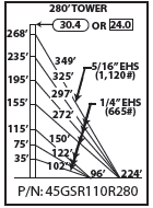 ROHN 45GSR Complete 280 Foot 110 MPH Guyed Tower R-45GSR110R280