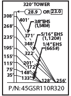 ROHN 45GSR Complete 320 Foot 110 MPH Guyed Tower R-45GSR110R320