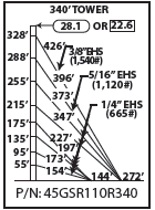 ROHN 45GSR Complete 340 Foot 110 MPH Guyed Tower R-45GSR110R340