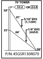 ROHN 45GSR Complete 70 Foot 130 MPH Guyed Tower R-45GSR130R070