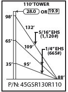 ROHN 45GSR Complete 110 Foot 130 MPH Guyed Tower R-45GSR130R110