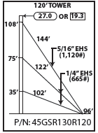 ROHN 45GSR Complete 120 Foot 130 MPH Guyed Tower R-45GSR130R120