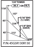 ROHN 45GSR Complete 130 Foot 130 MPH Guyed Tower R-45GSR130R130