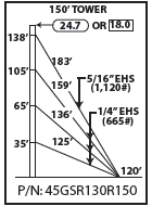 ROHN 45GSR Complete 150 Foot 130 MPH Guyed Tower R-45GSR130R150