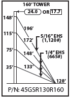 ROHN 45GSR Complete 160 Foot 130 MPH Guyed Tower R-45GSR130R160