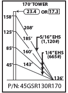 ROHN 45GSR Complete 170 Foot 130 MPH Guyed Tower R-45GSR130R170