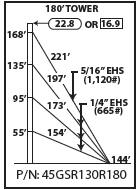 ROHN 45GSR Complete 180 Foot 130 MPH Guyed Tower R-45GSR130R180