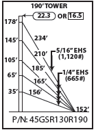 ROHN 45GSR Complete 190 Foot 130 MPH Guyed Tower R-45GSR130R190