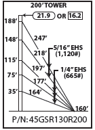 ROHN 45GSR Complete 200 Foot 130 MPH Guyed Tower R-45GSR130R200