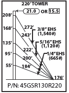 ROHN 45GSR Complete 220 Foot 130 MPH Guyed Tower R-45GSR130R220