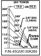 ROHN 45GSR Complete 280 Foot 130 MPH Guyed Tower R-45GSR130R280