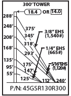 ROHN 45GSR Complete 300 Foot 130 MPH Guyed Tower R-45GSR130R300