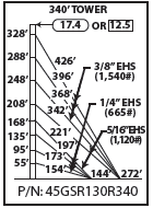 ROHN 45GSR Complete 340 Foot 110 MPH Guyed Tower R-45GSR130R340