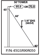 ROHN 45GSR Complete 50 Foot 90 MPH Guyed Tower R-45GSR90R050