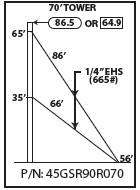 ROHN 45GSR Complete 70 Foot 90 MPH Guyed Tower R-45GSR90R070