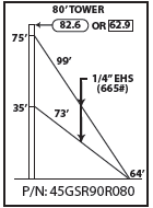 ROHN 45GSR Complete 80 Foot 90 MPH Guyed Tower R-45GSR90R080