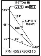 ROHN 45GSR Complete 110 Foot 90 MPH Guyed Tower R-45GSR90R110